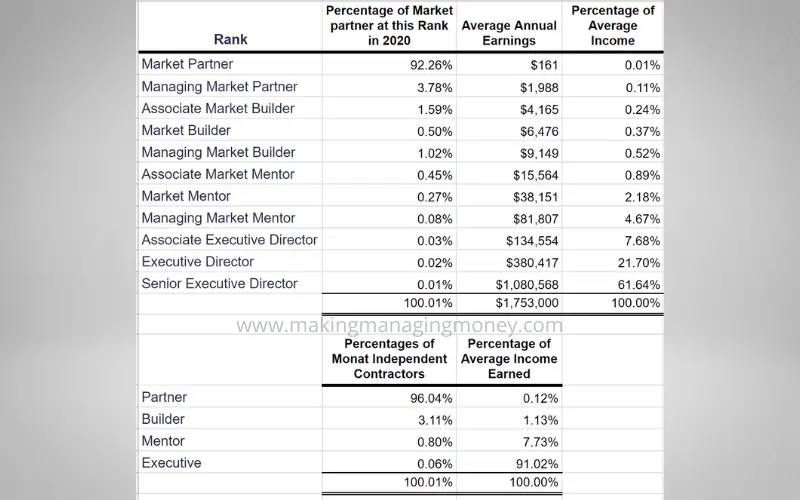 Monat 2020 Income Distribution